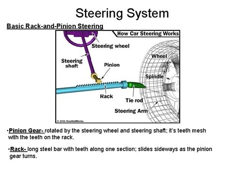 Steering System Function Of Steering System Control Of