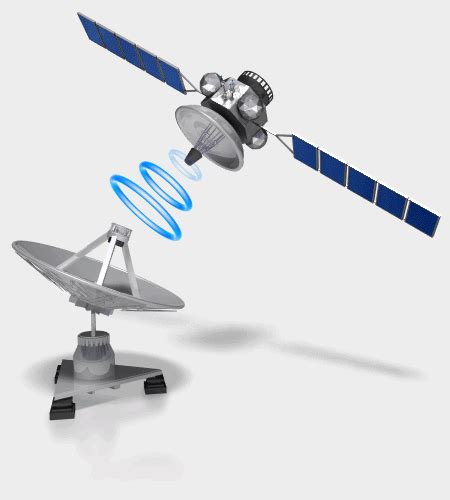 Maybe you would like to learn more about one of these? Macam Status Angkola Facebook: Antena Parabola dan Seluk ...