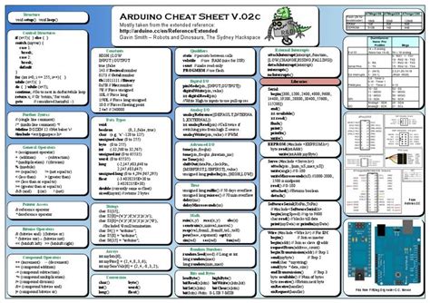 Arduino Cheat Sheet Integer Computer Science Arithmetic Arduino