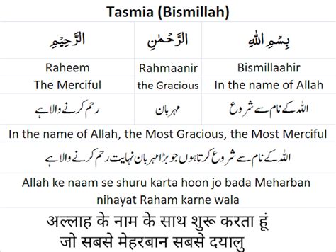 Tasmia Bismillah Translation Roman English Hindi Urdu Tarjuma