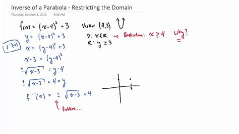 Inverse of quadratic function (parabola) - domain restrictions - YouTube
