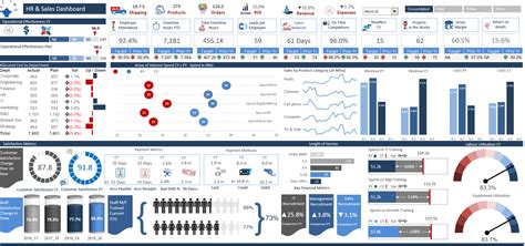 Interactive Excel Dashboards Instructor Led Live Virtual Online