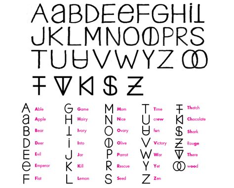 Silent Letter Phonetic Alphabet Phonetic Spelling Types And Uses Of