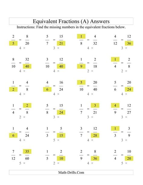 Math Equivalent Fractions Worksheet Answers Worksheeta