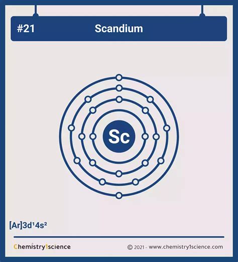 Scandium Electron Configuration Symbol Atomic Number Atomic Mass Oxidation States