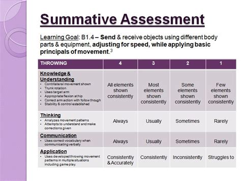 Assessment For Learning Summative Assessment Educational Assessment