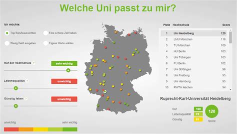 976,79 32 crédit mutuel frankreich: Welche Uni ist die beste in Deutschland | MissBusiness.de