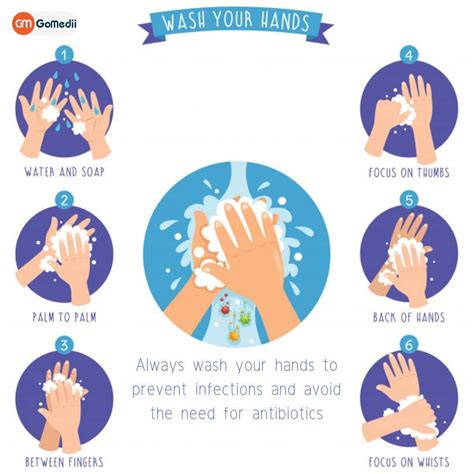 What Are The 7 Steps Of Hand Washing Kutrdo