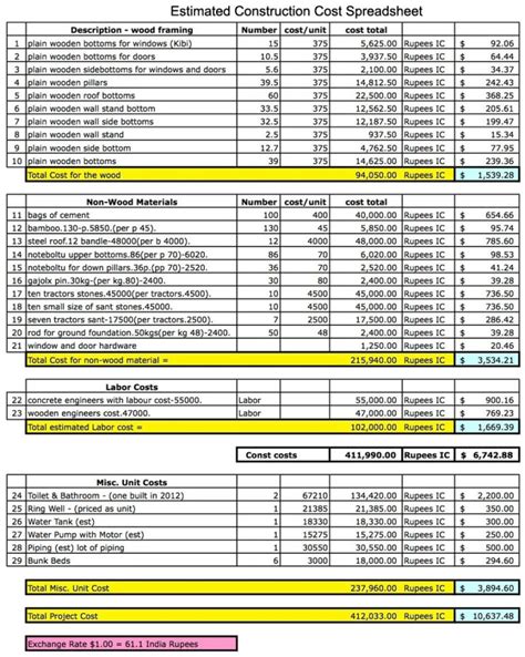 Construction Cost Spreadsheet Commercial Estimate New Home Within