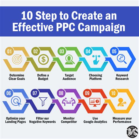 Do You Know How To Do Ppc Campaign Lets Look At Some Important Steps