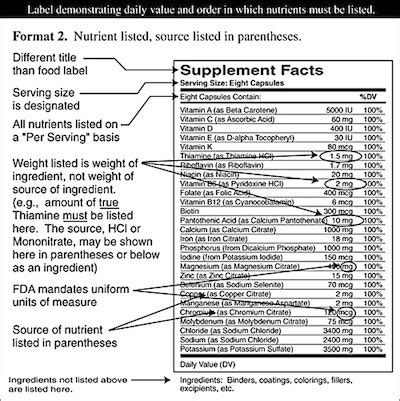Supplement Facts Background Deception Qualities And Dangers Of