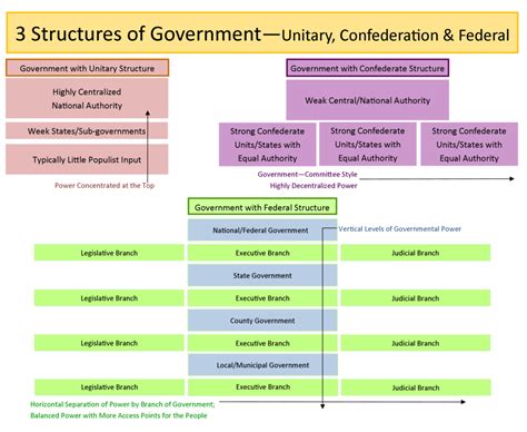 The structure of local government varies from area to area. Constitutions and Contracts: Is another new contract ...