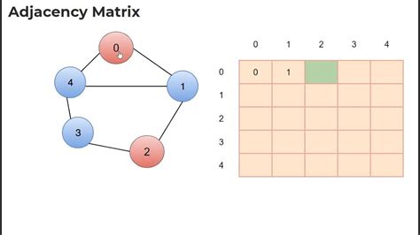 Introduction To Graph Data Structure Youtube
