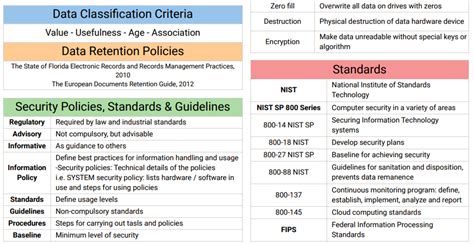 Cissp Cheat Sheet For Asset Security With Classification Criteria And