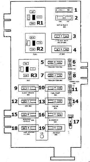 Ford taurus fuse box diagram. 1996 Ford Club Wagon Fuse Box Diagram - Wiring Diagram Schema