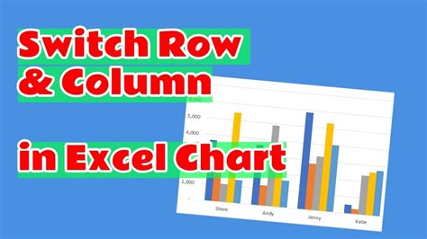 Change The Row And Column In An Excel Chart Youtube