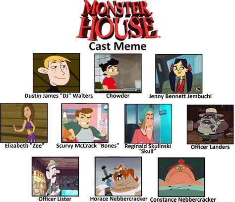 My Monster House Cast Meme By Niteowl18 On Deviantart