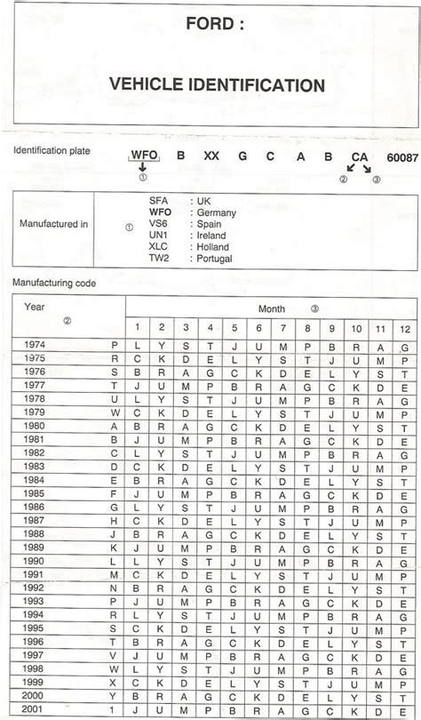 Ford Vin Decoder Lasoparoot