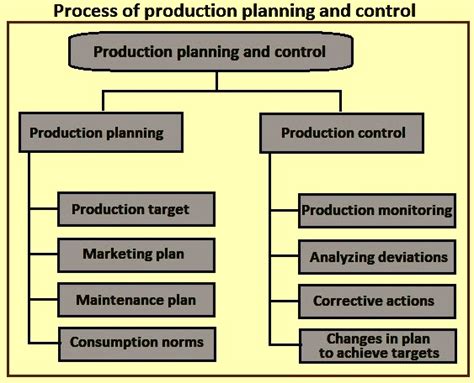 Production Planning And Control In A Steel Plant Ispatguru