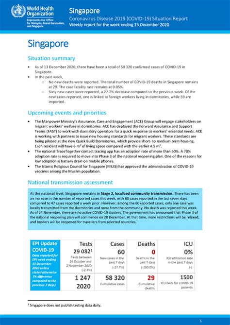 Total and new cases, deaths per day, mortality and recovery rates, current active cases, recoveries, trends and timeline. COVID-19 in Singapore Situation Report 10