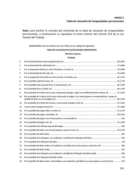 Ley federal del trabajo by Ismael Rodríguez Arias Issuu