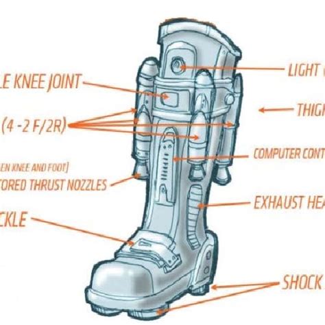 Pdf Iron Man Thrust Boots