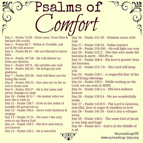 Thankful and god be praised! Psalms of Comfort | Spreading Joy | Bible psalms, Psalms ...