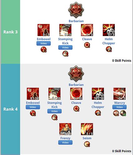 While my experience grinding from level 36 to 44 i also spent a little time looking at builds to help me understand class choices so that i would that would be an insane amount of xp grinding were tree of savior to function like other mmos that. Shinobi Build Guidance and Questions - Swordsman - Tree of ...