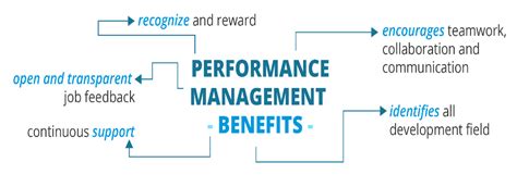 14 Ways To Improve Performance Management