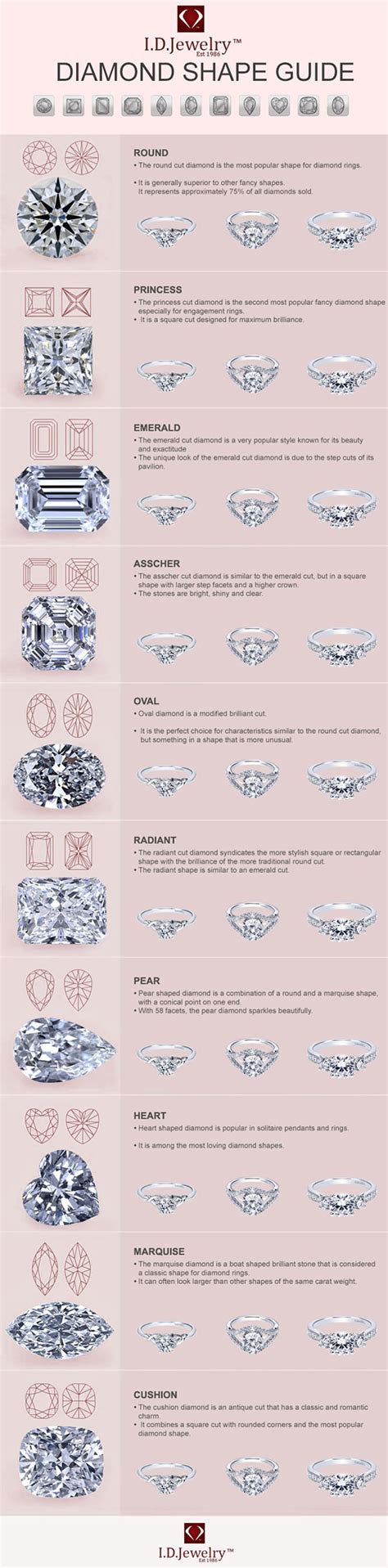 Diamond Shapes Chart