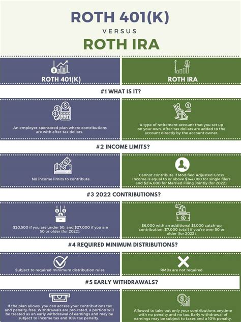 Roth 401 K Vs Roth Ira What S The Difference District Capital