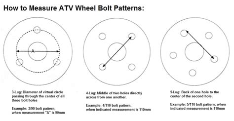 How To Read Atv Tire Sizewheel Offsetand Bolt Pattern