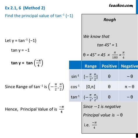 Ex 21 6 Find Principal Value Of Tan 1 1 Chapter 2 Inverse