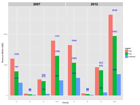 Stacked Bar Chart In R Ggplot2 TerranceMia