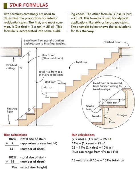 Stairs With Measurements For Each Step