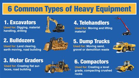 6 Common Types Of Heavy Equipment Professional Fleet Llc