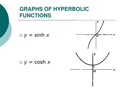 Ppt Hyperbolic Functions Powerpoint Presentation Free Download Id
