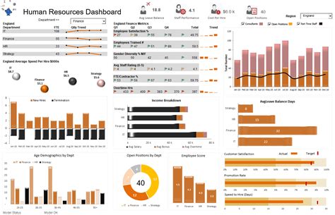Microsoft Excel Data Analysis And Dashboard Reporting Lasopabuy