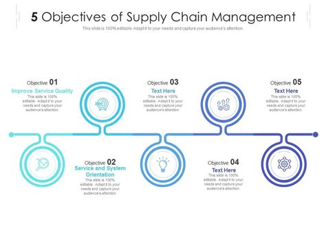 5 Objectives Of Supply Chain Management Presentation Graphics