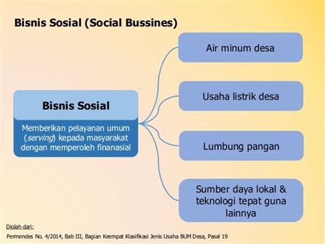 12 Klasifikasi Jenis Usaha Bum Desa