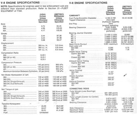 Amc V8 Engine Specifications