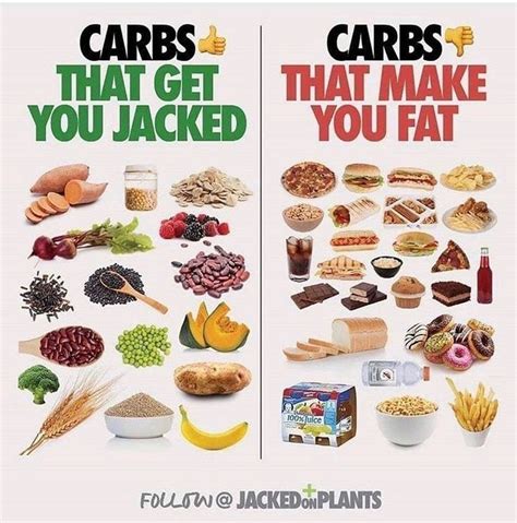 Bad Carbohydrates Foods To Avoid Foods Details