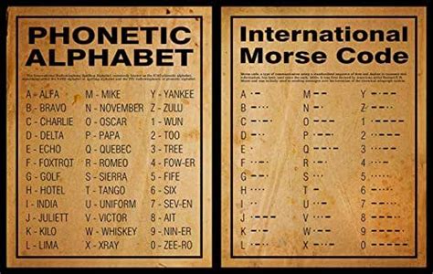 Phonetic Alphabet And International Morse Code Posters