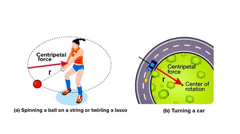 What Is A Centripetal And Centrifugal Forces With Examples