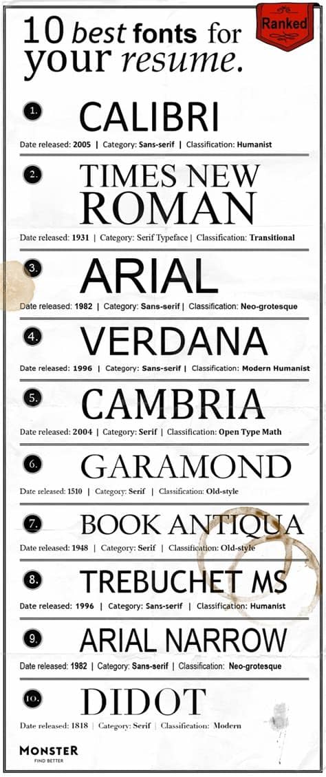 While there is a word compatible port of the font, it lacks many characters that you would need in a word processor. What is a professional looking font? - Quora