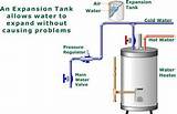 Water Heater Expansion Tank Installation