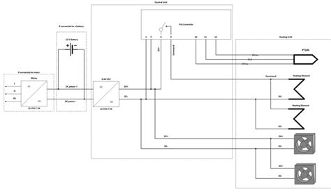 Wiring Diagram For Incubator Wiring Digital And Schematic
