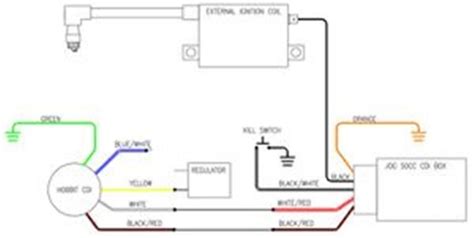 5 Wire Cdi Box Wiring Diagram