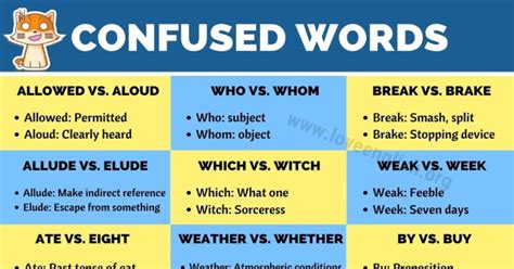 Commonly Confused Words 20 Pairs Of English Words We Often Confuse