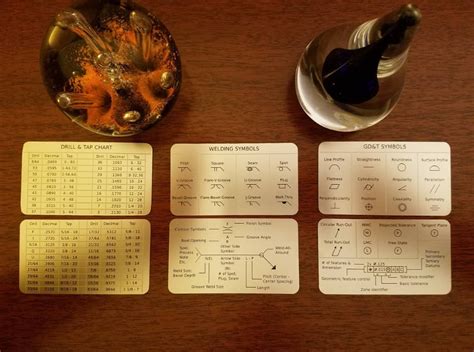 Wallet Sized Gdandt Symbol Reference Card — Omnia Mfg